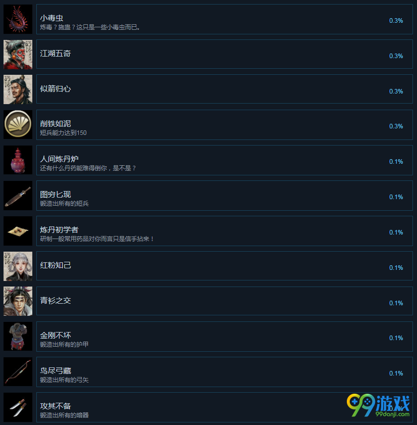 河洛群侠传steam版中有哪些成就 河洛群侠传steam成就展示