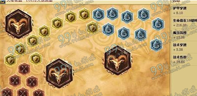 LOLS6狂暴之心凯南天赋加点指南 S6凯南上单天赋攻略