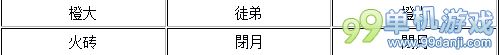 我叫MT4.1版英雄难度时空终结者攻略 小壕过法阵容推荐