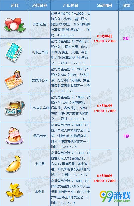 QQ飞车2016母亲节活动 5.6-8感恩多倍得永久T2