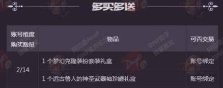 DNF远古兽人的神圣武器袖珍罐礼盒怎么得?
