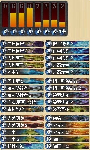 炉石传说针对当前天梯环境的萨满卡组分享 助你上传说