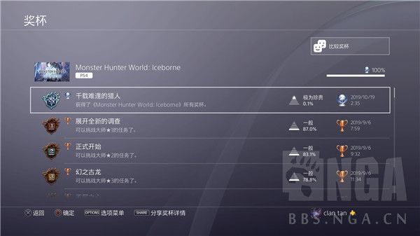 怪物猎人世界冰原白金攻略 MHWI白金奖杯千载难逢的猎人攻略指南