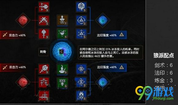 巫师3狼派玩法介绍 巫师3狼派怎么玩