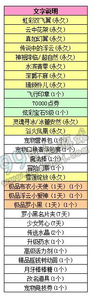 QQ炫舞2016.2.24八音盒更新 新品非卖套装一览