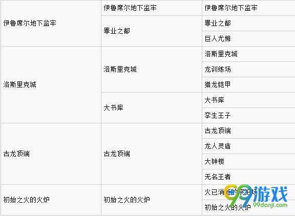 黑暗之魂3营火位置一览 黑暗之魂3营火在哪里