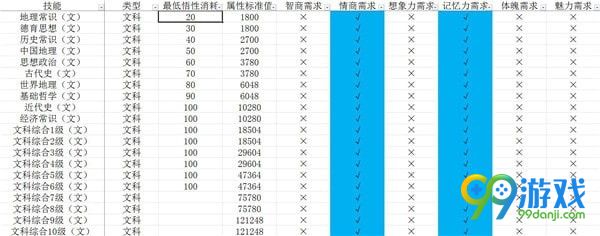 中国式家长技能前置及选择攻略 中国式家长技能介绍