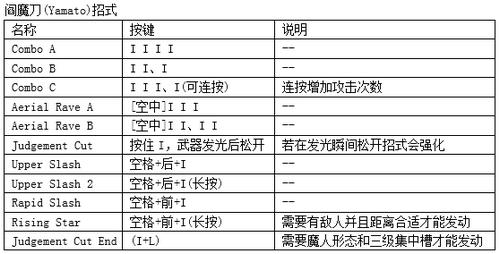 鬼泣4特别版维吉尔出招表全介绍