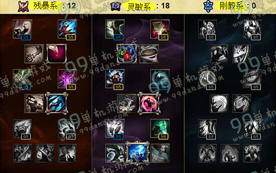 LOLS6AP天赋加点 LOLS6AP通用天赋加点推荐