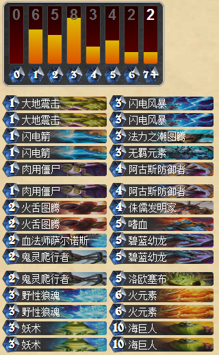 炉石传说欧服大神Noxious的海巨人嗜血萨满卡组分