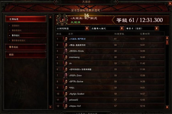 暗黑破坏神3PTR第一巫医 暗黑3巫医秘境攻略