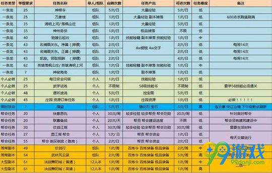 逆水寒怎么赚人民币 逆水寒赚RMB方法一览