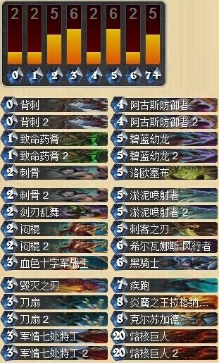 炉石传说脑洞大开的欧服高胜率控制流卡组分享