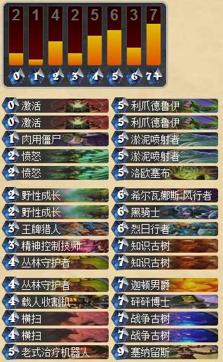 炉石传说快速渡劫上传说的城墙德卡组分享 专克猎人
