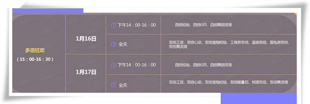 QQ炫舞2016年1月第三周周末整点在线时间奖励