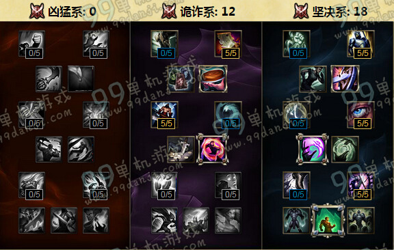 LOLS6酒桶古拉加斯天赋加点 S6酒桶打野天赋加点出装