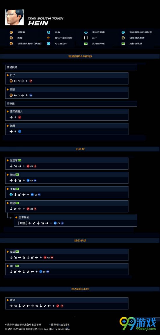 拳皇14全角色出招表一览 全角色人物资料介绍