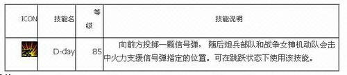 DNF国服芙蕾雅二觉技能介绍