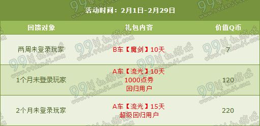 QQ飞车2016元宵节周末8500点券6倍活动闹元宵详情