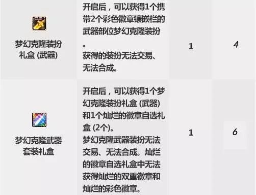 DNF2019国庆套金秋礼包双花篮道具兑换攻略