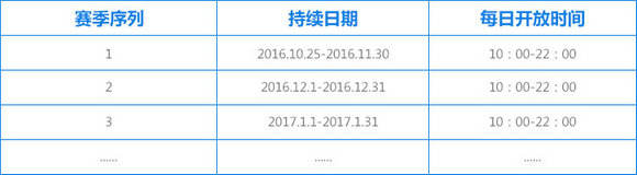 QQ飞车宠物天梯对战开放时间 积分等级换算一览