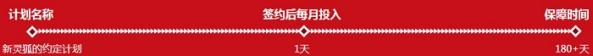 2017CF新灵狐的约定9月活动地址在哪 CF新灵狐的约定9月活动地址介绍
