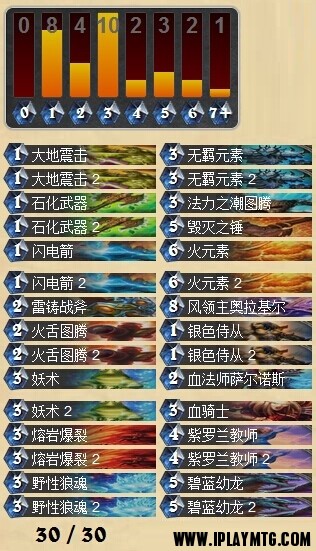 炉石传说 天梯80胜 传说萨满套牌解析 萨满攻略
