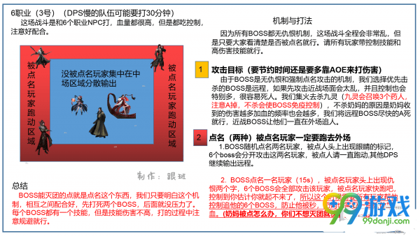 逆水寒一周能得多少百炼令 逆水寒一天能产出多少百炼令