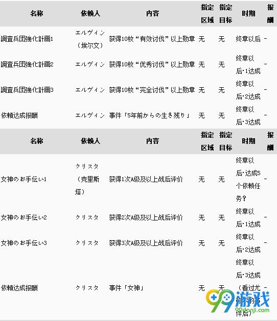 进击的巨人游戏全依赖任务报酬一览