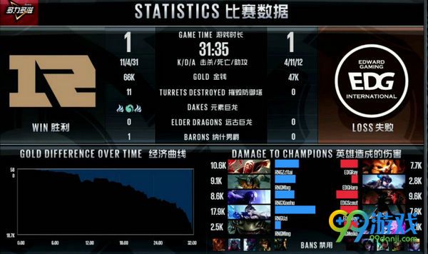 LOL2018LPL决赛EDG vsRNG第二局战报 1：1战平