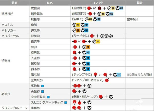 街头霸王5春丽出招表 街头霸王5春丽怎么玩