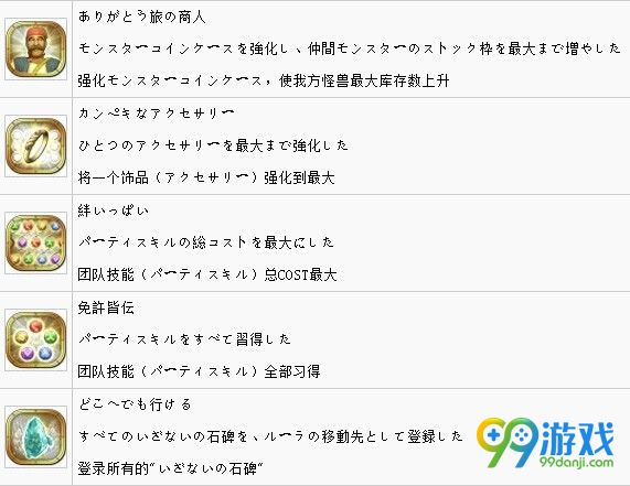 勇者斗恶龙英雄2中文奖杯一览 白金成就怎么达成
