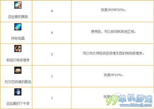 DNF狩猎杂烩兔大作战活动介绍 丰厚奖励等你拿