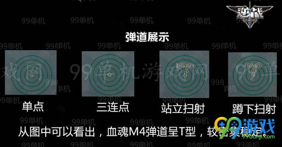 逆战血魂M4评测 血魂M4怎么样_怎么获得流程攻略