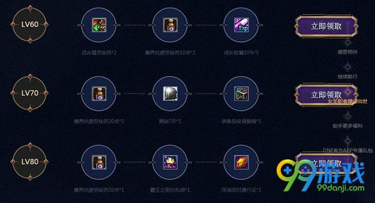 DNF女圣职狂飙活动网址 6月22日-30日登录领礼包宝箱