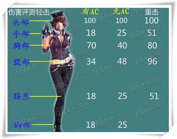 逆战荷鲁斯之刃怎么获得 荷鲁斯之刃获得方法属性分析