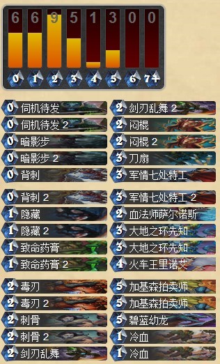 炉石传说冒险模式BOSS打法猜想之瘟疫使者诺斯