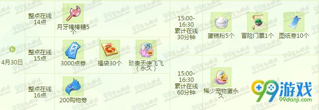 QQ炫舞2016年4月回馈大汇总详情 36304点券回馈一览