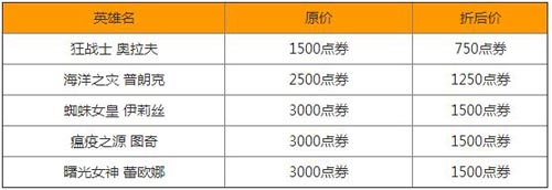 LOL2015总决赛中国出征阵容5折促销购买网址