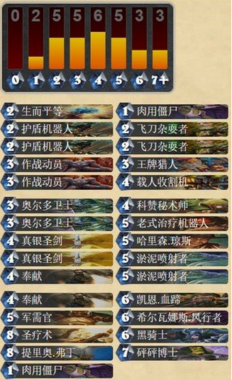 炉石传说当前天梯环境下打脸猎人针对打法攻略