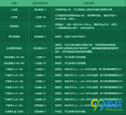 DNF守护小池塘活动开放 6月8日至22日钓鱼赢升级券