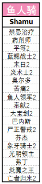 炉石传说英雄乱斗模式全职业卡组搭配推荐 