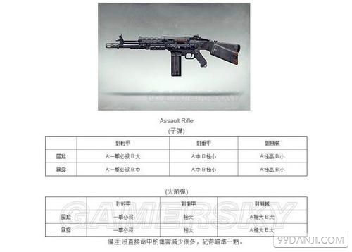 德军总部新秩序 什么武器最好用？高玩心得分享