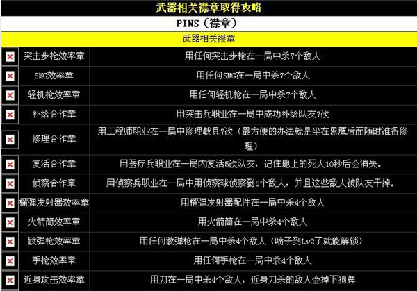 《战地2叛逆连队》武器襟章取得攻略