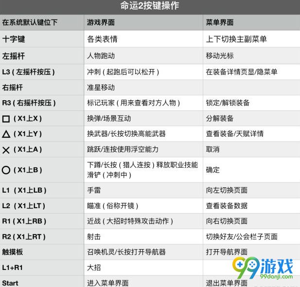 命运2手柄怎么操作 命运2怎么使用手柄按键操作