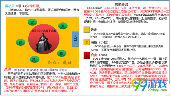 逆水寒一周能得多少百炼令 逆水寒一天能产出多少百炼令
