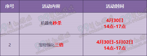 QQ飞车4.30-5.2机器兔强化+10开启三倍活动助力详情