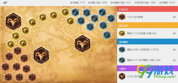 lol血月杀模式20位刺客英雄天赋加点符文出装选择汇总