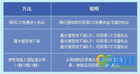 DNF夏日海底大冒险活动地址 1期/2期/3期时间一览