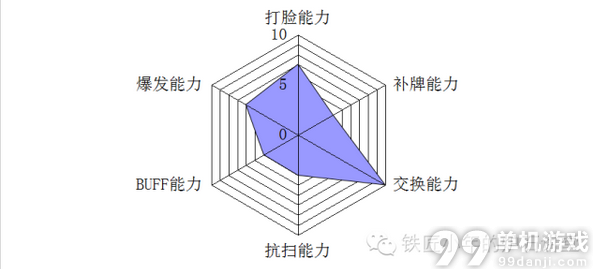 炉石传说作死向负伤流娱乐战士卡组分享